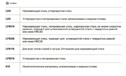 16ER AG60 LDC пластина резьбовая (1 шт.) DESKAR