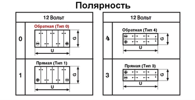 АКБ 6СТ-78.0 Mutlu SFB M3