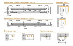 Электрокарниз T100TE с управлением по радио