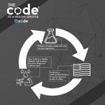 fitcode, цитрат магния, 60 вегетарианских капсул (200 мг в 1 капсуле)