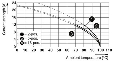 0710170 - DFK-MSTB 2,5/ 2-GF-5,08 - Компоненты для проходного монтажа