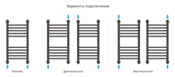 Сунержа Богема+ прямая 600х300