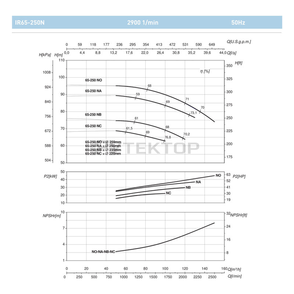 Насосный агрегат моноблочный фланцевый SAER IR 65-250NC