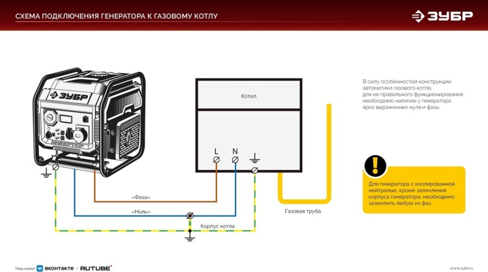 Генератор бензиновый ЗУБР СБИ-5500ЕА инверторный