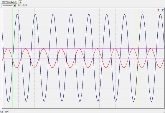 Учебный экспонат Исследование резонанса в цепи переменного тока