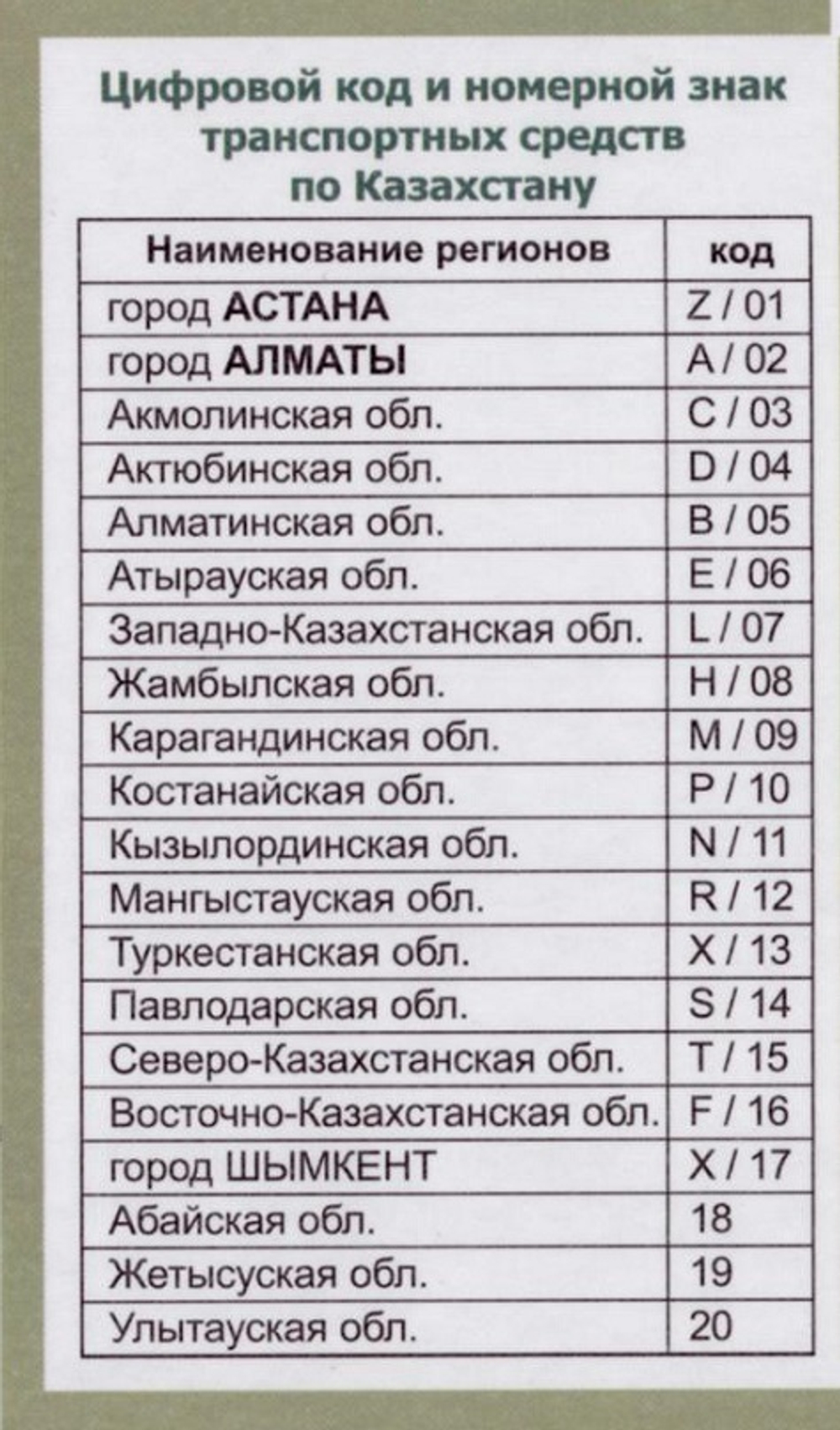 Карта: «Республика Казахстан», с 17 областями + 3 обл. города,карта привязана к авто. 140*100 см.  2024 г.