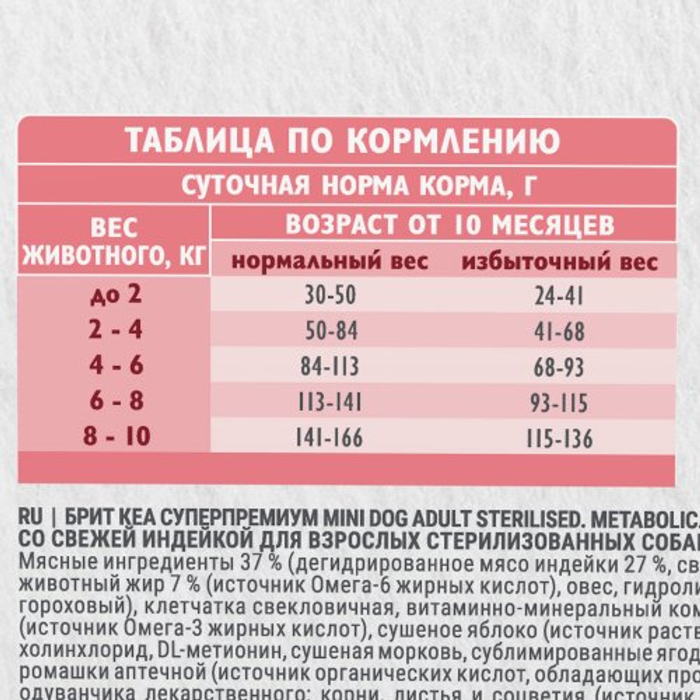 Сухой корм для стерилизованных собак мини пород Брит BRIT CARE Mini Adult Sterilised Metabolic с индейкой 0,4кг