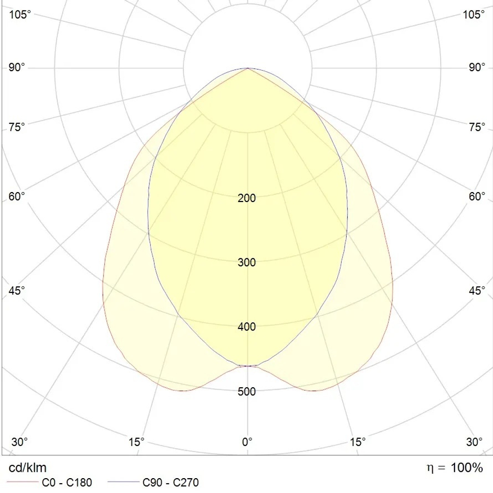 Светильник ARS/R UNI LED 595 EM 4000K СТ