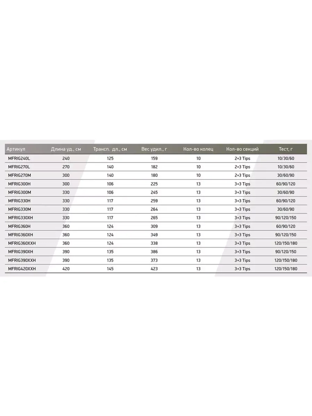 Фидер (фидерное удилище) Maximus INTEGRO