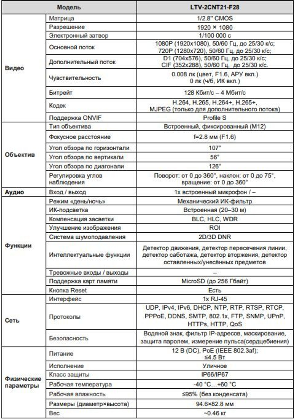 LTV-2CNT21-F28 IP-видеокамера "шар"   2 Мп