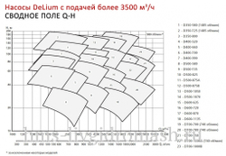 D 150-290A - насос DeLium нового поколения двухстороннего входа с горизонтальным разъёмом корпуса