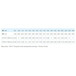 Дымоход сэндвич Ф120(430/0,5)х200(430/0,5) Д=500мм (Коракс)