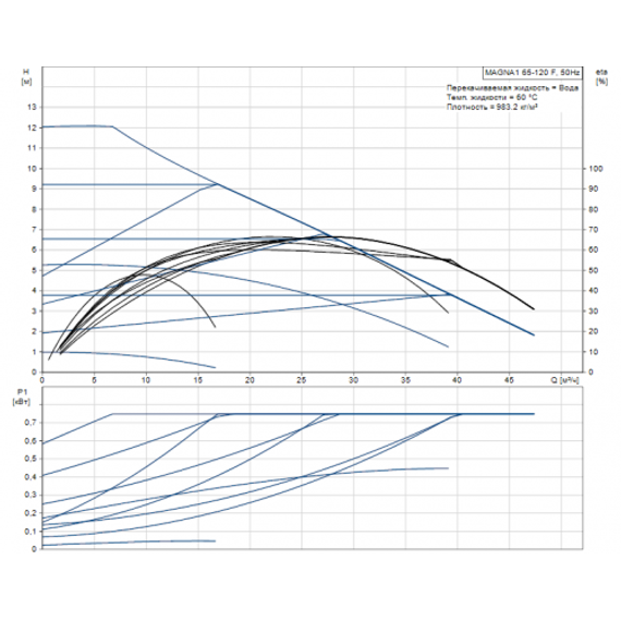 Grundfos MAGNA1 65-120 F