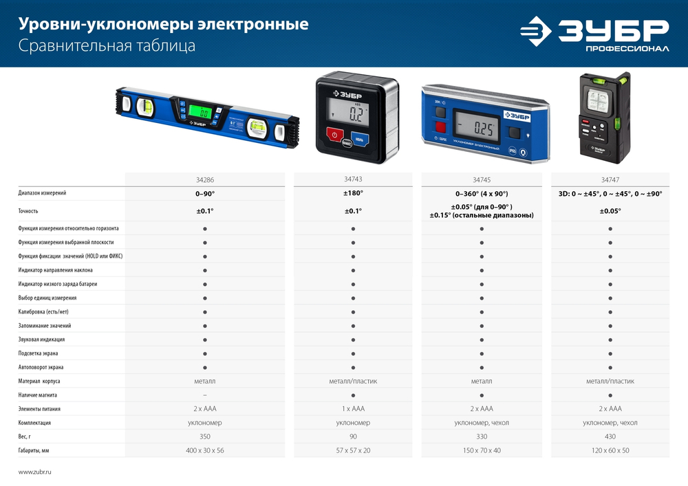 ЗУБР 400 мм, 0-90°, ±0,2°, уровень-уклономер, Профессионал (34286)