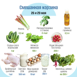 Смешанная корзина