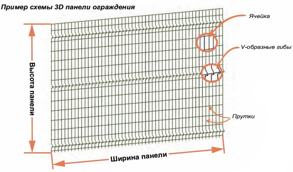 Панель DFence Industrial