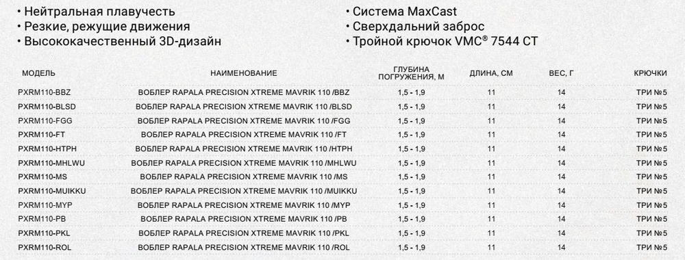 Воблер RAPALA Precision Xtreme Mavrik Sw 110 /GHS