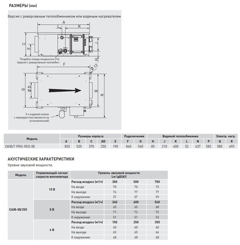Компактная приточная установка Soler Palau CAIB-08/250 BCFRR PRO-REG