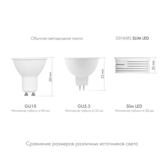 Светодиодный модуль Denkirs Slim LED DK4000-7W-M