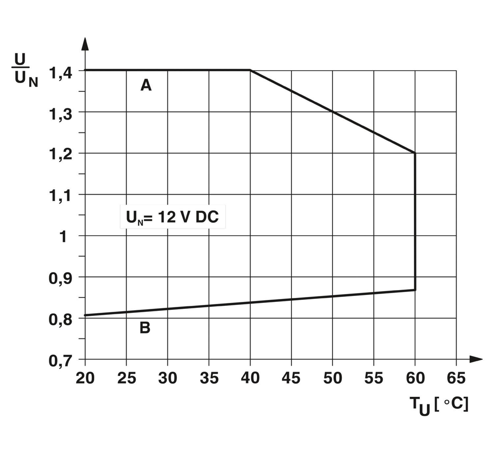 2966906 - PLC-RSC- 12DC/21 - Релейный модуль