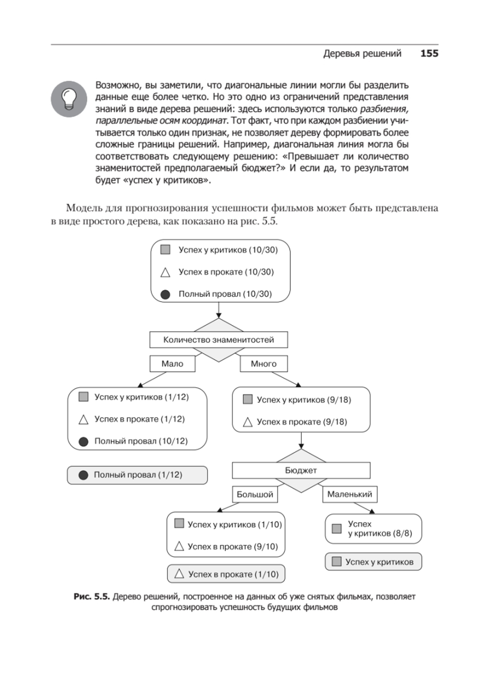 Машинное обучение на R: экспертные техники для прогностического анализа