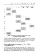 Создаем динамические веб-сайты с помощью PHP, MySQL, JavaScript, CSS и HTML5. 5-е изд.