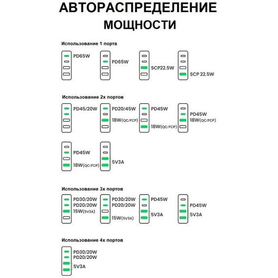 Сетевое зарядное устройство Ugreen Nexode CD327 2хUSB-A + 2хUSB-C 65W Desktop Fast Charger (90747) серый