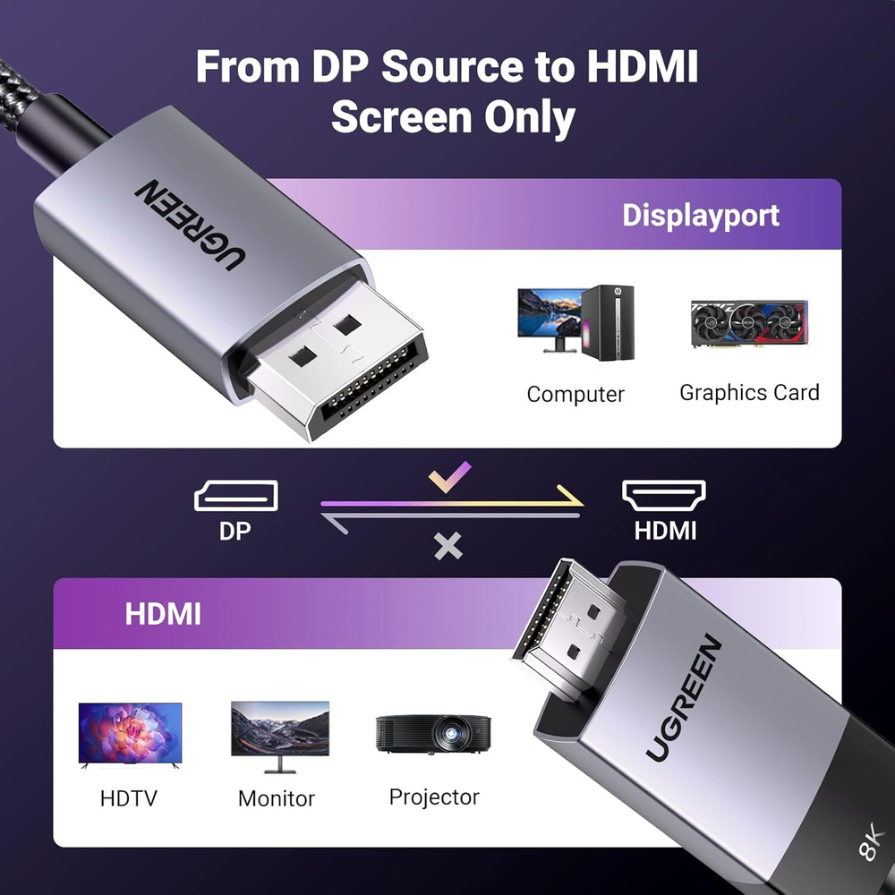 Кабель DisplayPort - HDMI, 2m UGREEN 80397