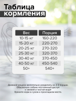 DOCTRINE (Доктрин) FRESH MEAT Сухой корм для взрослых собак средних и крупных пород с индейкой (свежее мясо)