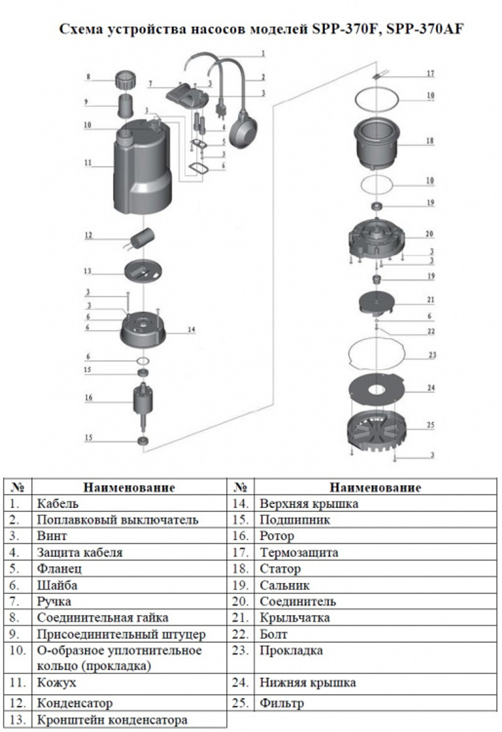 Насос дренажный "Vodotok" SPP-370F (снят с производства)