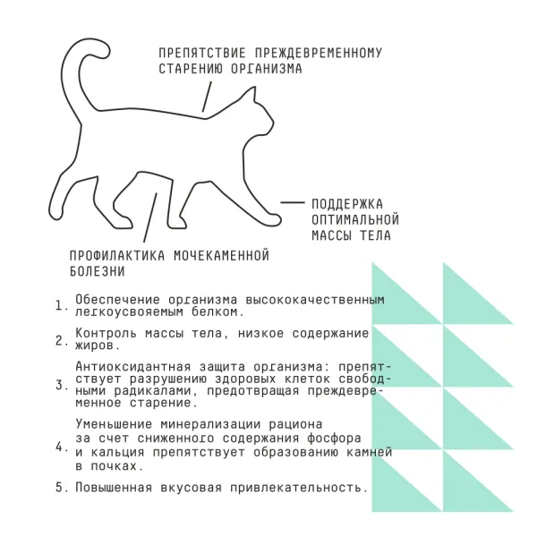 Сухой корм AJO Cat Sterile Weight Control для стерилизованных кошек, контроль веса