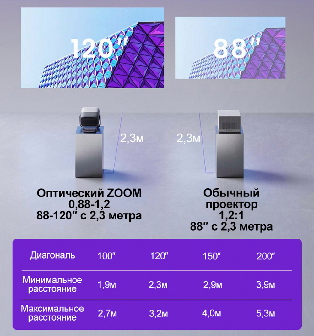 Проектор JMGO N3 Ultra Max