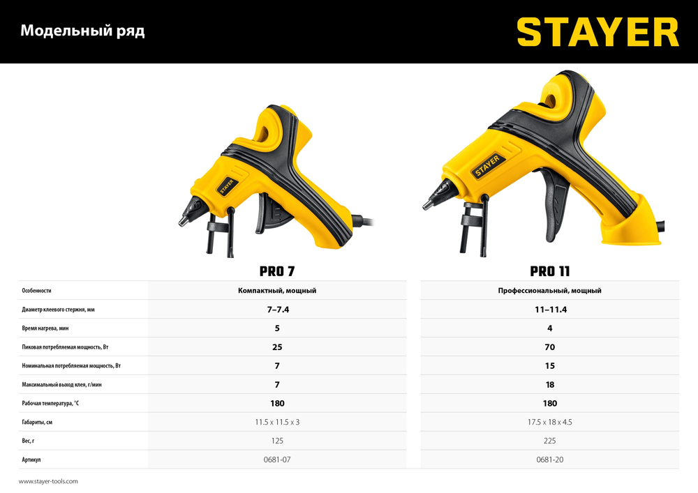 STAYER PRO 11, d 11 мм, 18 г/мин, электрический, пистолет термоклеевой, Professional (0681-20)