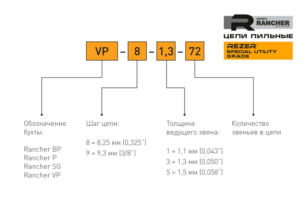 Цепь Rezer Rancher SG-9-1,1-1638  (бухта)