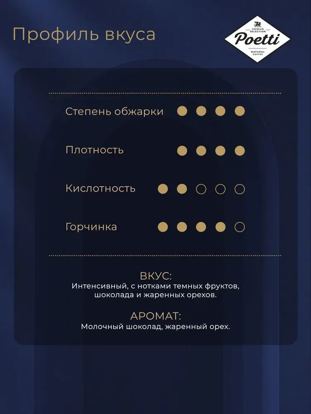 Кофе в зёрнах Poetti Leggenda Espresso, арабика, 1 кг