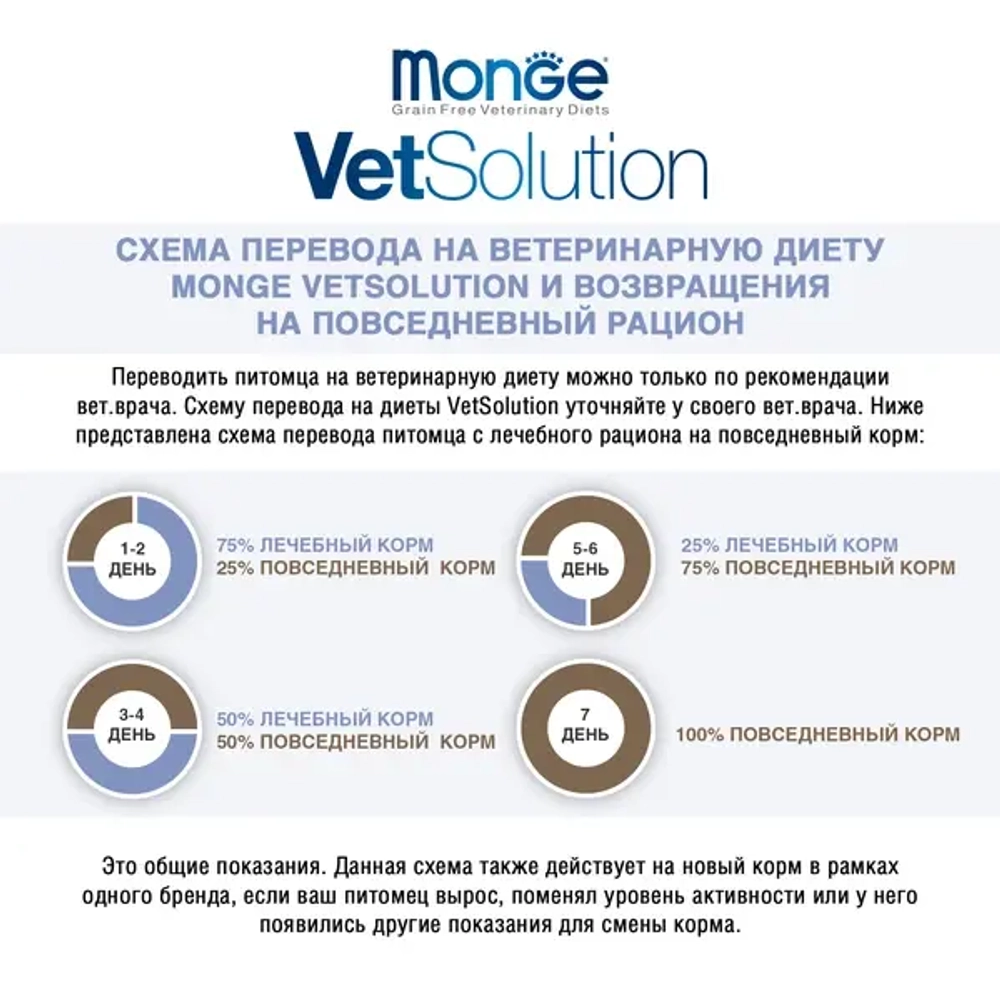 Ветеринарная диета Monge VetSolution Cat Gastrointestinal гастро интестинал для кошек при заболеваниях ЖКТ 100 г