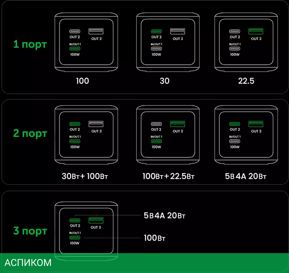 Портативное зарядное устройство Ugreen PB721 Space Gray (35524B)