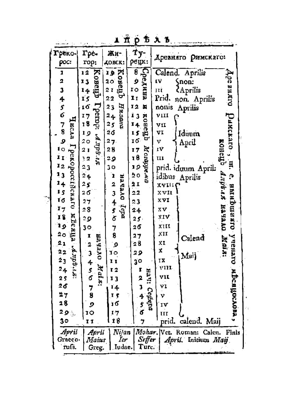 Любопытный месяцеслов на 1775 год | В.Г. Рубан