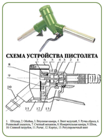 Пистолет топливораздаточный с механическим счетчиком 65л