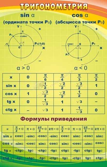 Стенд "Тригонометрия" 0.7x1.1