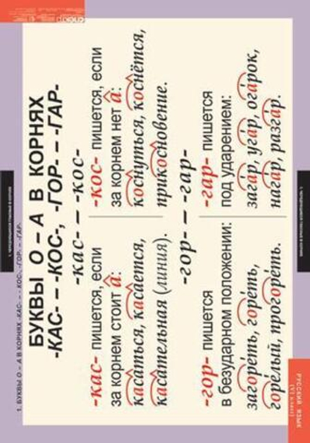 Комплект таблиц "Русский язык 6 класс" ( 7 таб.)