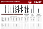 Мотобур со шнеком Зубр МБ1-200 Н