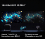 Проектор Hisense Vidda C2 Pro