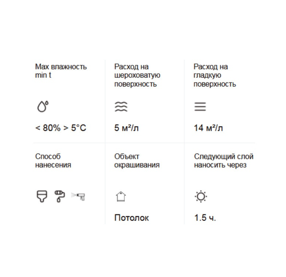 Грунтовка акриловая Tikkurila Euro Primer концентрат 1:3 (0.9 л)