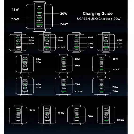 Ugreen X688 (45515B) UNO 100W 4-Port GaN Fast Charger EU Grey