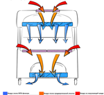 Станция замены клеток ARIA CS48HP