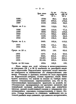 Переселение крестьян из Харьковской губернии. Выпуск III. Переселение за 1904 - 1908 гг. по данным Челябинской регистрации | Нет автора