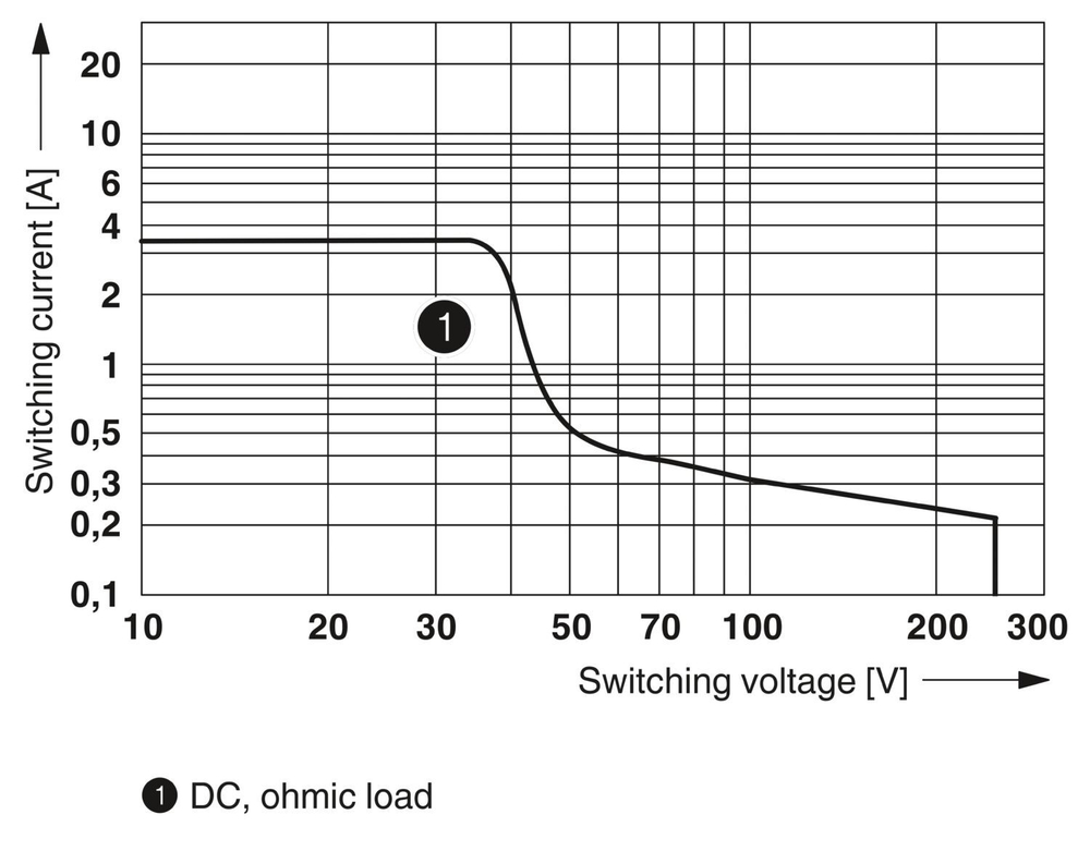 2901639 - PLC-2RPT-24DC/1 - Релейный модуль