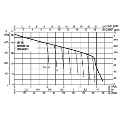 DAB JETINOX 132 T насос центробежный 60179415H