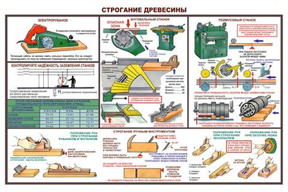 Информационный стенд "Строгание древесины"